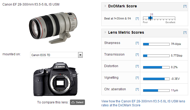 Canon EF 28-300mm F3.5-5.6L IS USM